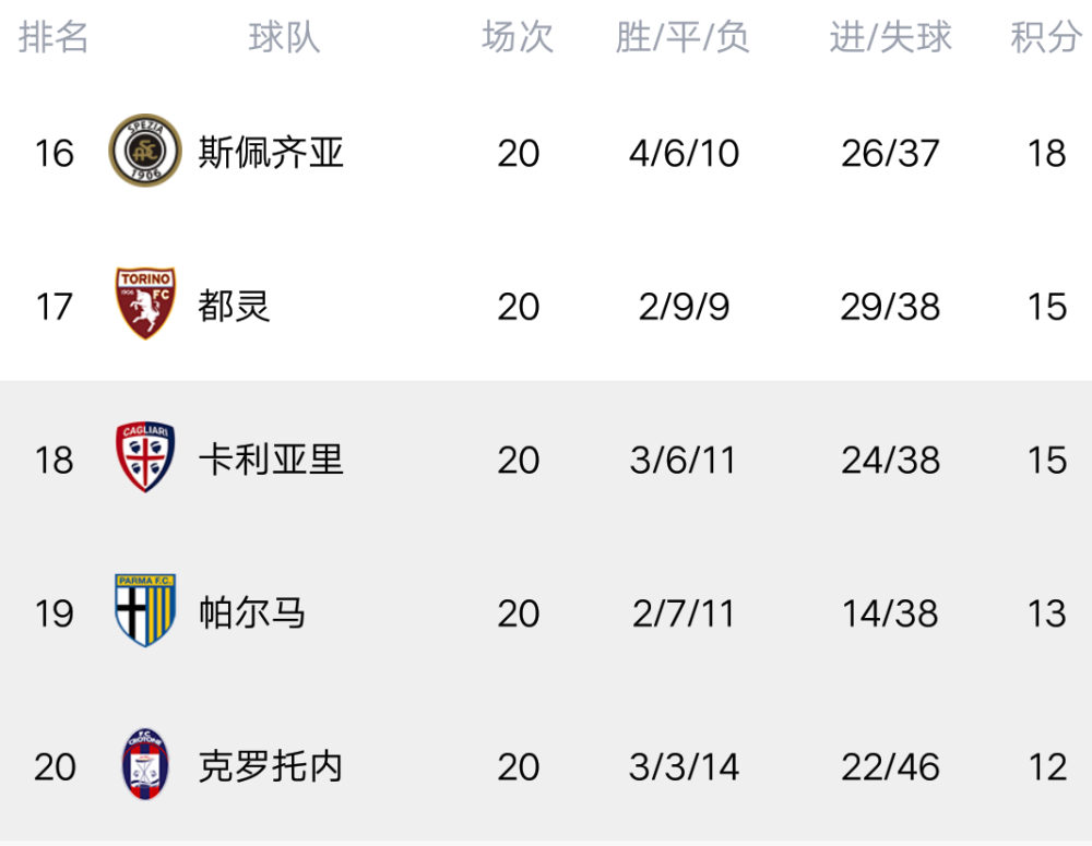 开云官网- 国际米兰登顶积分榜首  